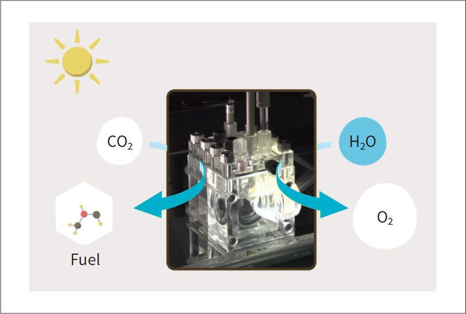 ［02］Overview of artificial photosynthesis