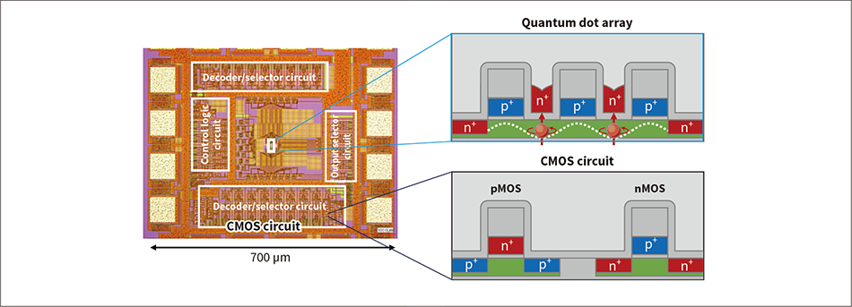 ［03］Integration of CMOS circuit with quantum dot array