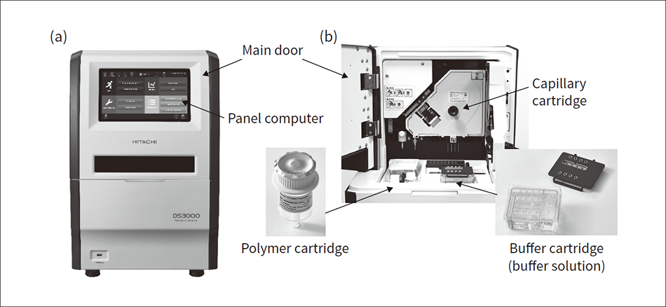 Figure 2 — DS3000 Sequencer and Consumables