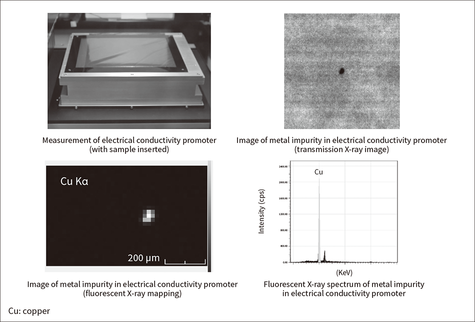 Figure 2 — Use of EA8000A to Check for Metallic Impurities in Electrical Conductivity Promoter