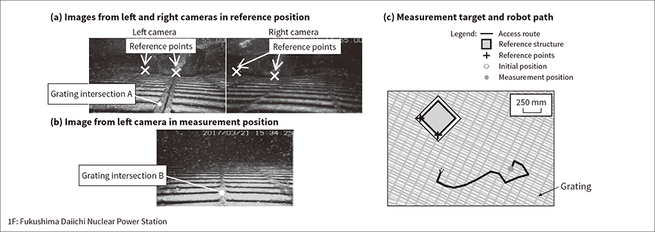 Figure 1 — Position Estimation Method Applied to Internal Inspection of Unit 1 Containment Vessel at 1F