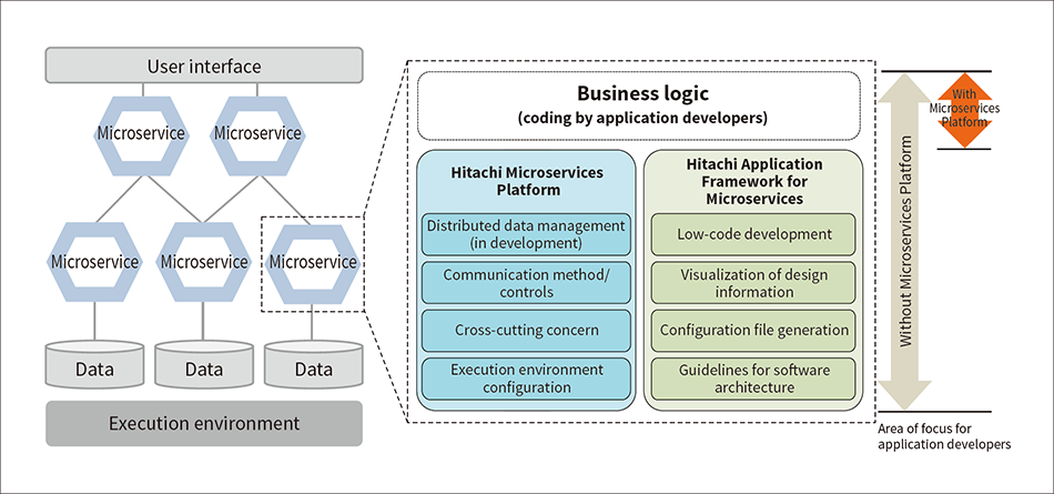 Streaming Data Has Never Been Simpler – Hitachi Solutions