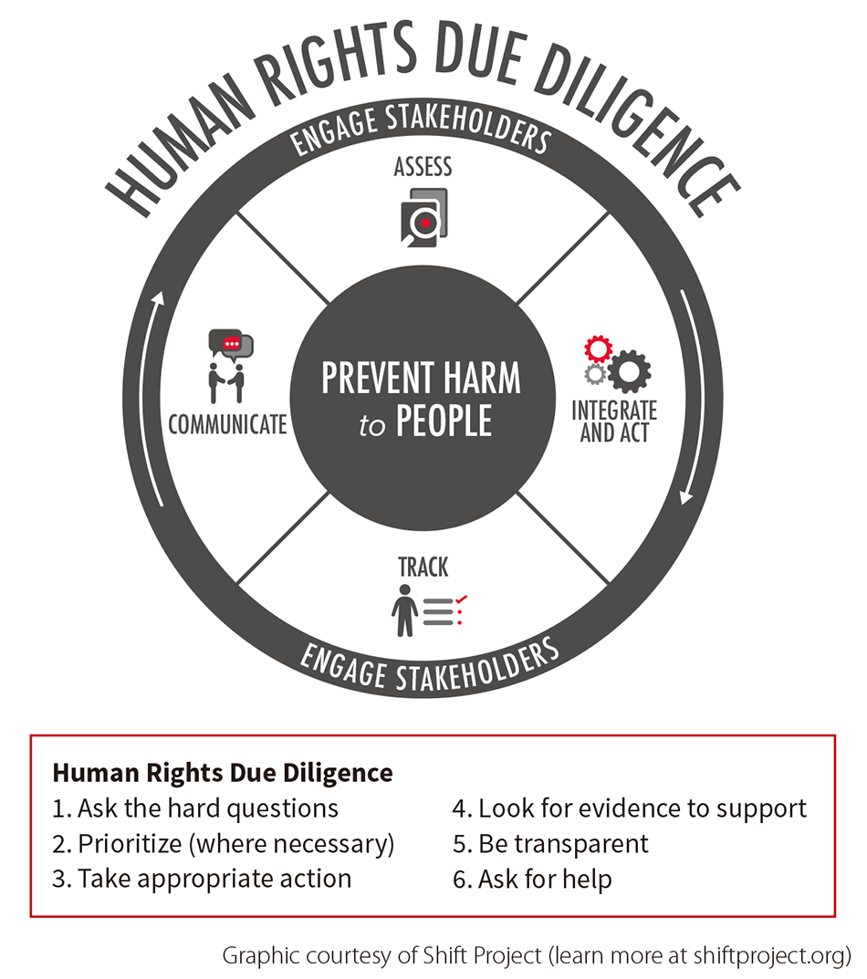 case study about human rights