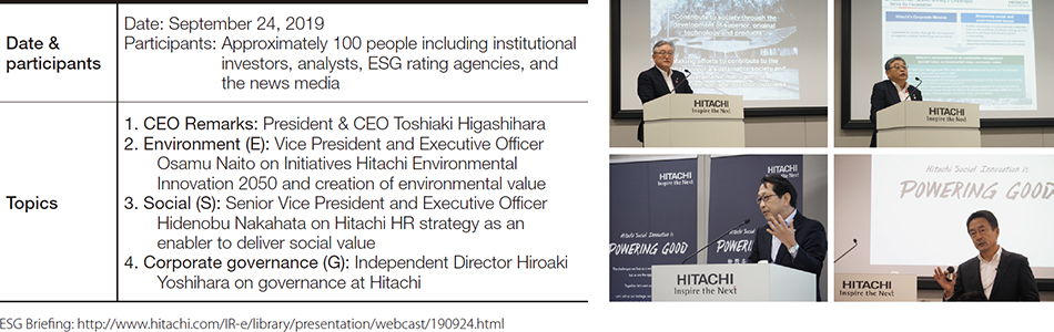 Fig. 2— Summary of Hitachi’s First ESG Briefing and Scenes from the Event