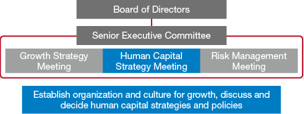 figure : Global Human Capital Management